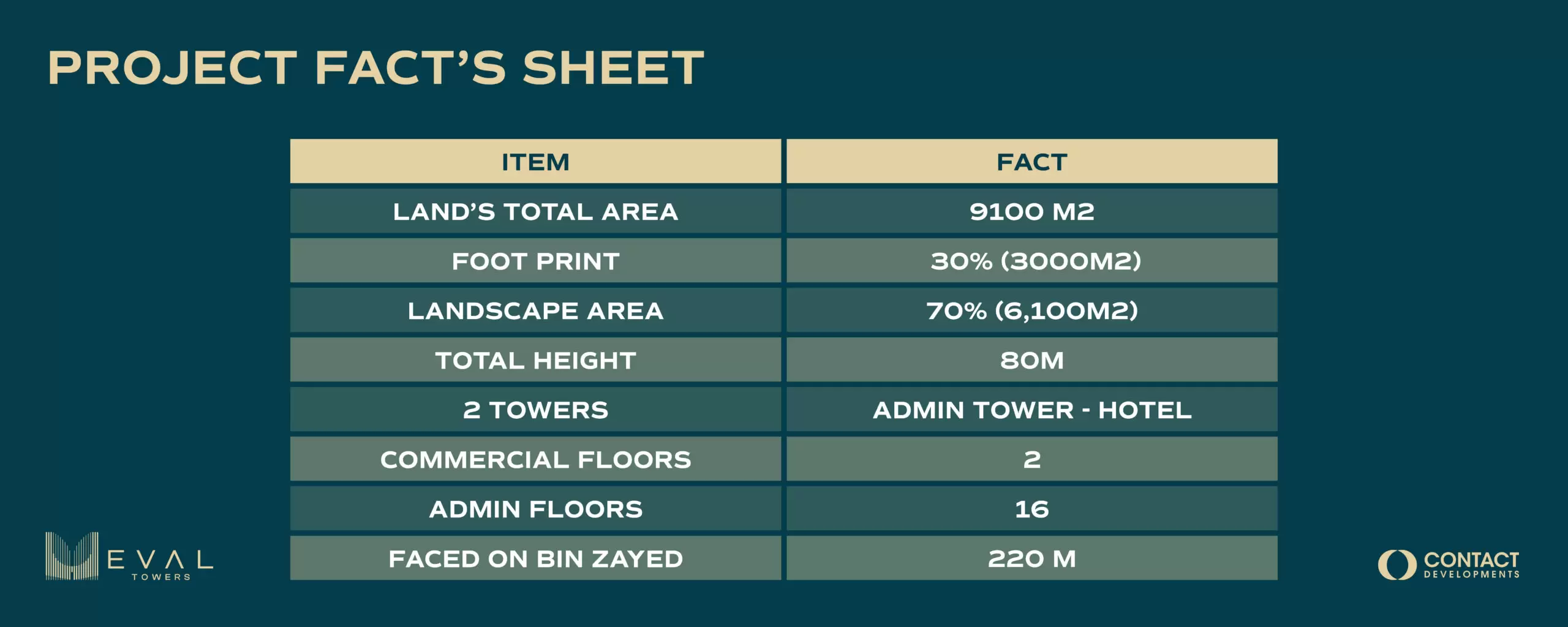 Eval Towers New Capital 